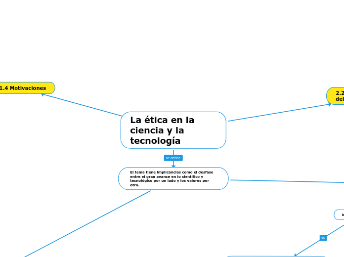 La ética En La Ciencia Y La Tecnología Mind Map 